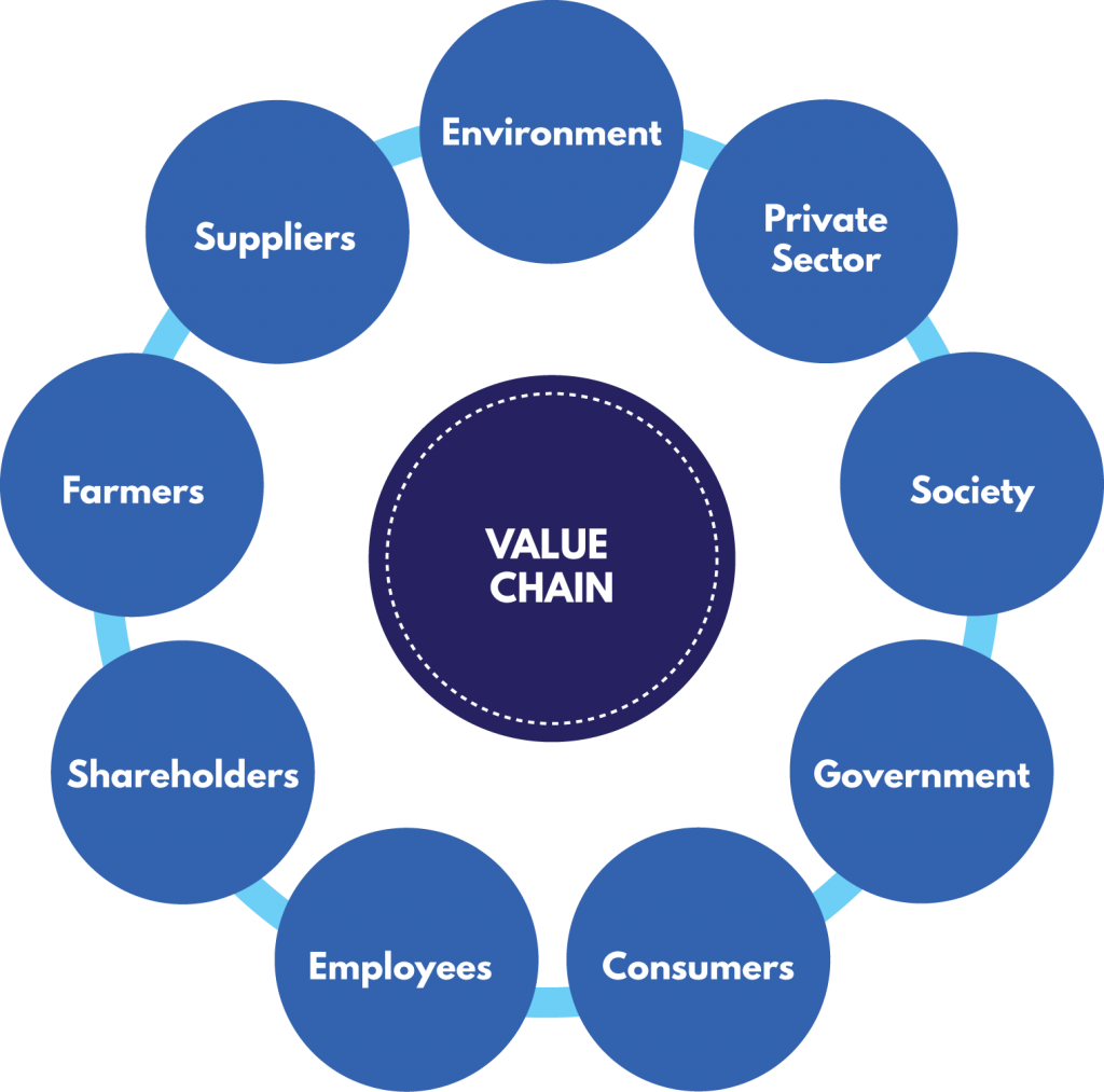 Shared Value Michael Porter Pdf